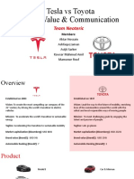 Tesla Vs Toyota - Team Nuteric