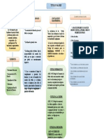 Mapa Conceptual Titulos Valores Lorena