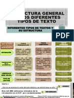 Estructura General de Los Diferentes Tipos de Texto