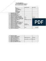 Central University Of Kerala: केरल केंद्रीय वि श् वि द्यालय Department Of Management Studies