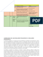 Abraham Salgado Sandoval Realismo e Idealismo Pedagogico.