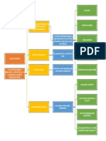 Mapa Conceptual