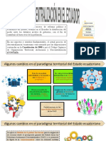 Descentralización Ecuador