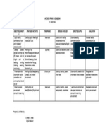 Action Plan in English: Objectives/Target S Strategies/Activities Time Frame Persons Involved Expected Output Evaluation