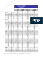 Wide Flange Beams ASTM A36 & A992 W Shapes