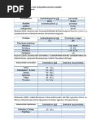 Composicion Del Frijol