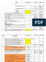 Learning Competencies (Grade 5 English) Module Number Module Writer School/District