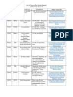 List of Federal Riot Cases Charged: Devinare Antwan Parker USC 5861 (D), Possession of Destructive Device