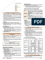 Regional Anesthesia Part 4