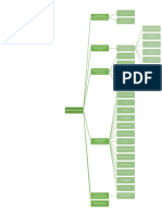 Mapa Conceptual Cap4