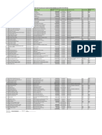 Report On The Status of Fy18/Fy19 Procurement of Goods and Services