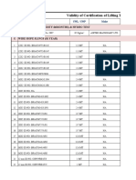 Validity of Certification of Lifting Tools, Tackles & Pressure Vessels in PP#2