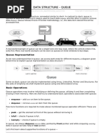 Data Structure - Queue