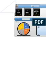 Process Dashboard: Calls Sales Revenue