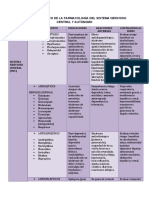 Cuadro Sinòptico de La Farmacologìa Del Sistema Nervioso Central y Autònomo