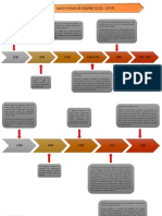 Linea de Tiempo - Santo Thomas de Aquino