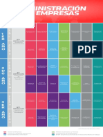 Malla Curricular Administracion y Gestion de Empresas