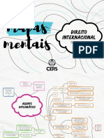 OAB Mapa Mental DIR - INTERNACIONAL 2020