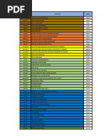 Inventario Ortopedia - 2