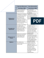 Cuadro Comparativo