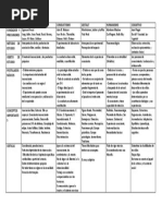 Cuadro Comparativo de Los Modelos Contemporaneos de Psicologia