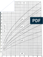 Curva LG Di PDF