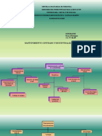 Mapas Conceptuales de Mantenimiento Centrado y Descentralizado