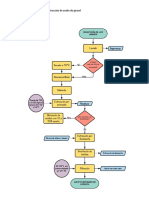 Diagrama de Extracción de Aceite de Girasol