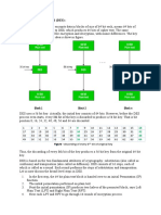 Data Encryption Standard