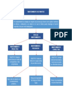 Mapa Conceptual Mantenimiento Automotriz