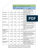 Financial Statement Tesco 2019 Horizontal Analysis