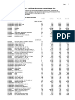 Precios y Cantidades de Recursos Requeridos Por Tipo: Página