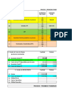 Costo Por Procesos Unacem