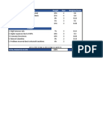 Opportunities Weight Rate Weighted Score: Poor (1), Below Average (2), Above Average (3), Superior