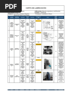 Carta de Lubricacion Final