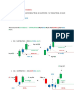 Demand Zone & Supply Zone