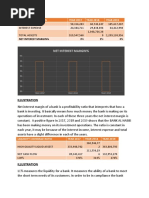 Net Interest Margin% 3% 3% 3%