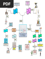 Mapa Mental Etica Autoritaria VS Etica Humanista