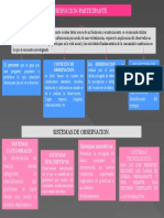 Mapa Conceptual Observación Participante