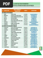 La Liste Et Les Contacts Des Services de Conservation de La Propriete Fonciere Et Des Hypotheques2020