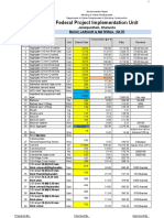 Federal Project Implementation Unit: Basic Labour & Material Rate