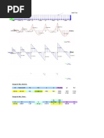 Transformer Beam Calculations