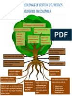 Arbol de Problemas Riesgos Biologicos