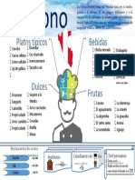 Infografia de La Gastronomía Del Perú