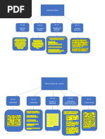 Ministerio Publico Mapa Conseptual