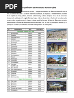 Informe de Parroquias de Quito Por IDH