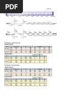 FDN BEAM-1 (1000X750-M25) : Loading Diagram 21.36 T/M