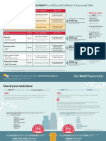 OTC Pain Relievers Dosage Chart For Adults and Children 12 Years and Older