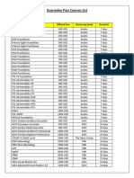 Guarantee Pass Courses List: Course Name Offered Fee Governing Body Duration