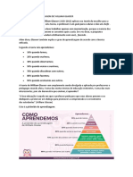 A Pirâmide de Aprendizagem de William Glasser